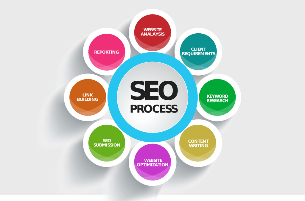 Essential SEO Basics Every Kiwi Business Should Know 2 seo 592747 1280